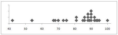 Quiz%201%3A%20distribution