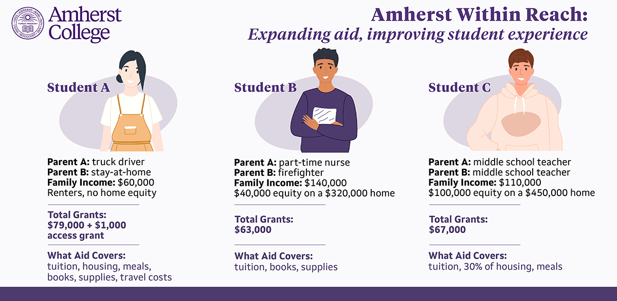 Infographic examples of family finances
